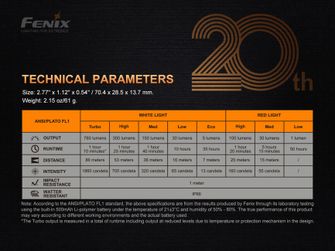 Φακός τιτανίου Fenix APEX 20 ιριδίζων