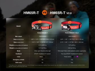 Επαναφορτιζόμενος προβολέας Fenix HM65R-T V2.0, σκούρο μοβ